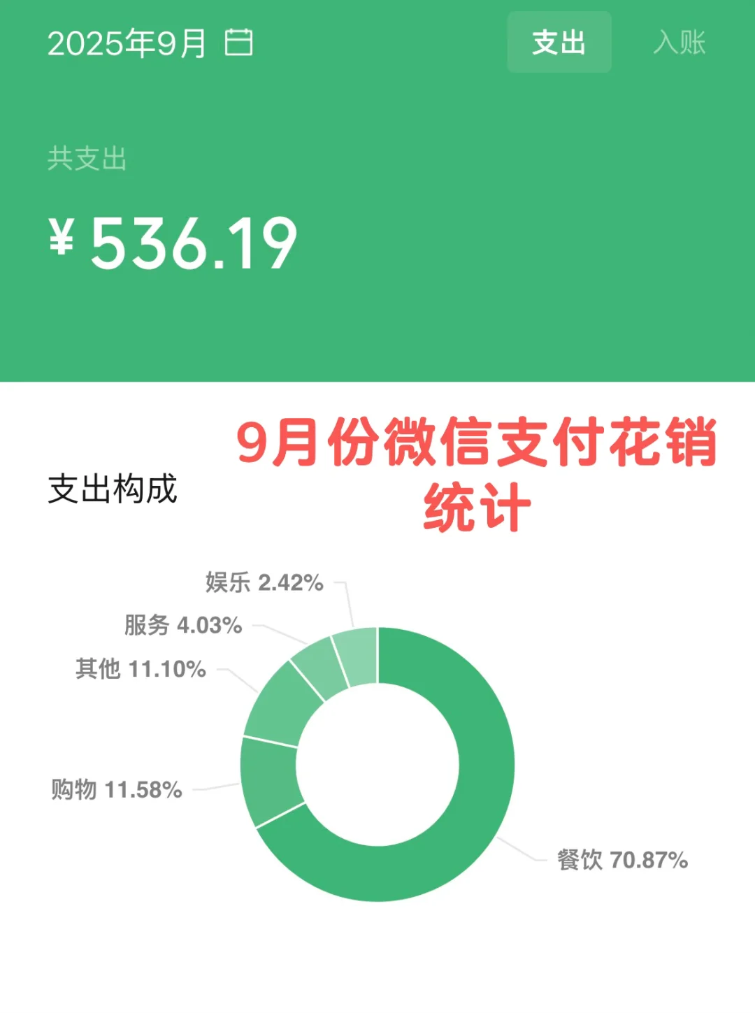 已存12W｜00年月薪4000存钱日常