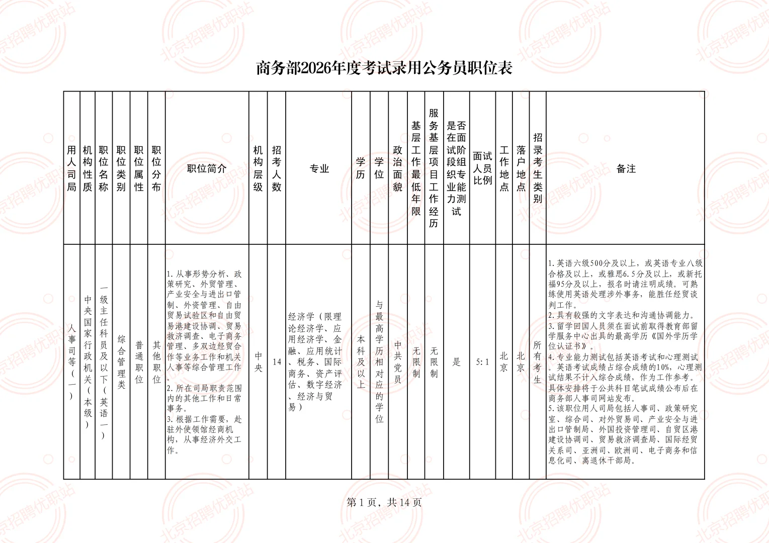 商务部 招录60名 公务员 职位表速看！