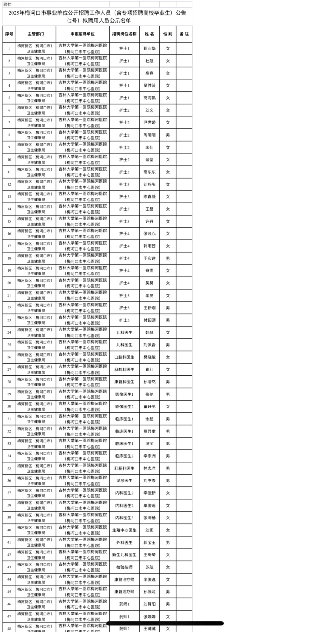 关于2025年梅河口市事业单位公开招聘工作人