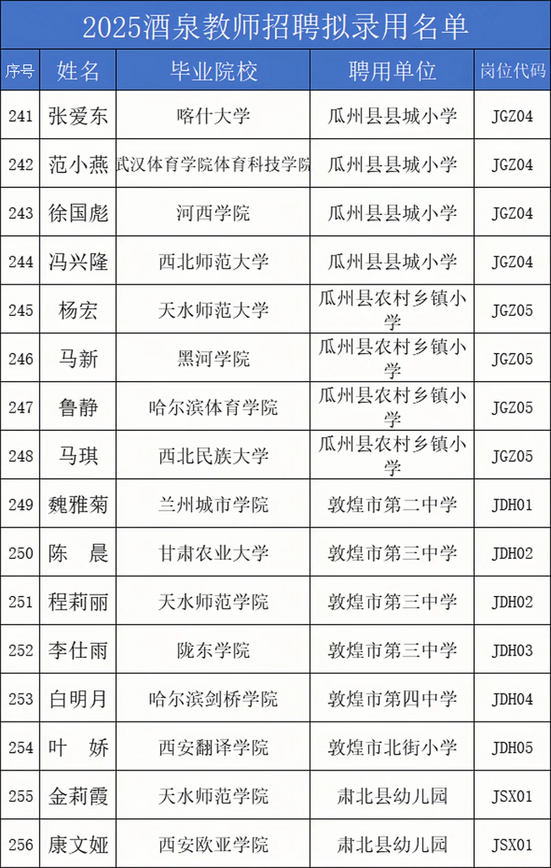 25酒泉教师拟录用名单