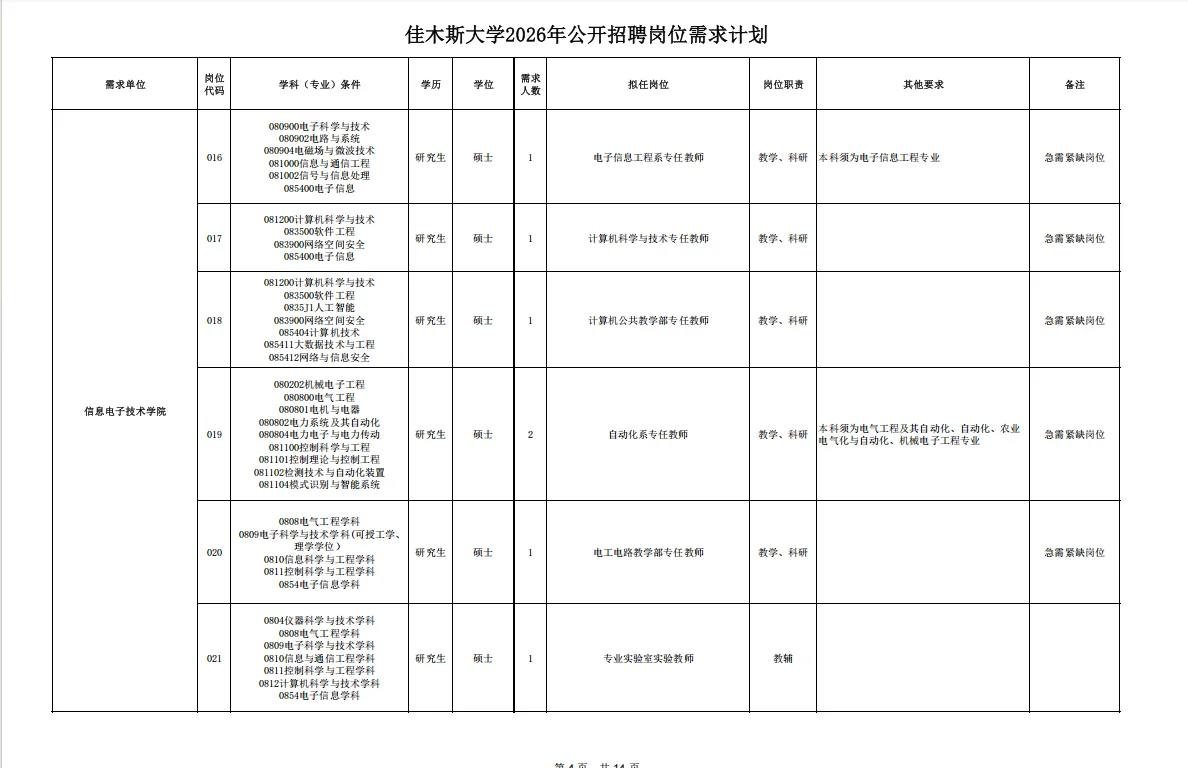2026年佳木斯大学招聘事业单位人员191人