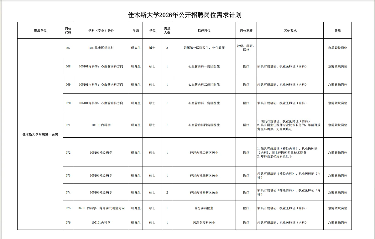 2026年佳木斯大学招聘事业单位人员191人