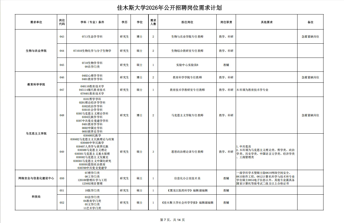 2026年佳木斯大学招聘事业单位人员191人