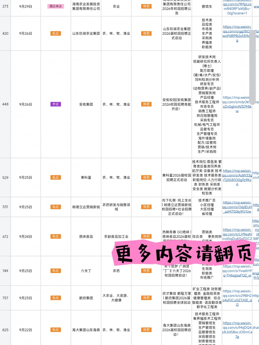农学类能投的秋招实在是太多了