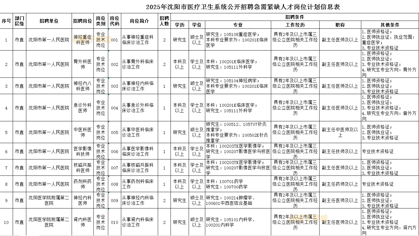 【沈阳医疗编】好消息是紧缺人才招聘了