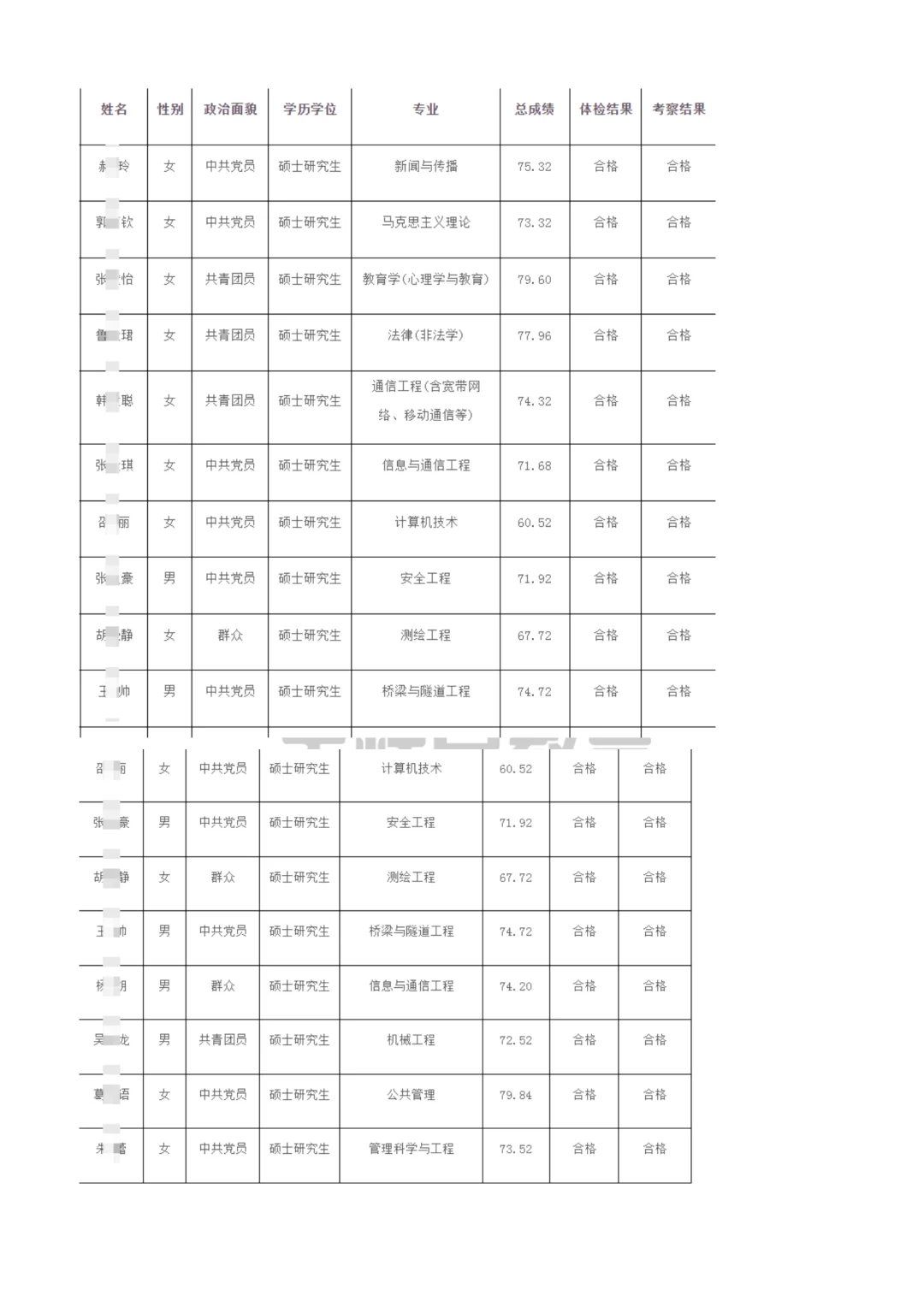 河北地质大学2025选聘拟聘公示（第三批）