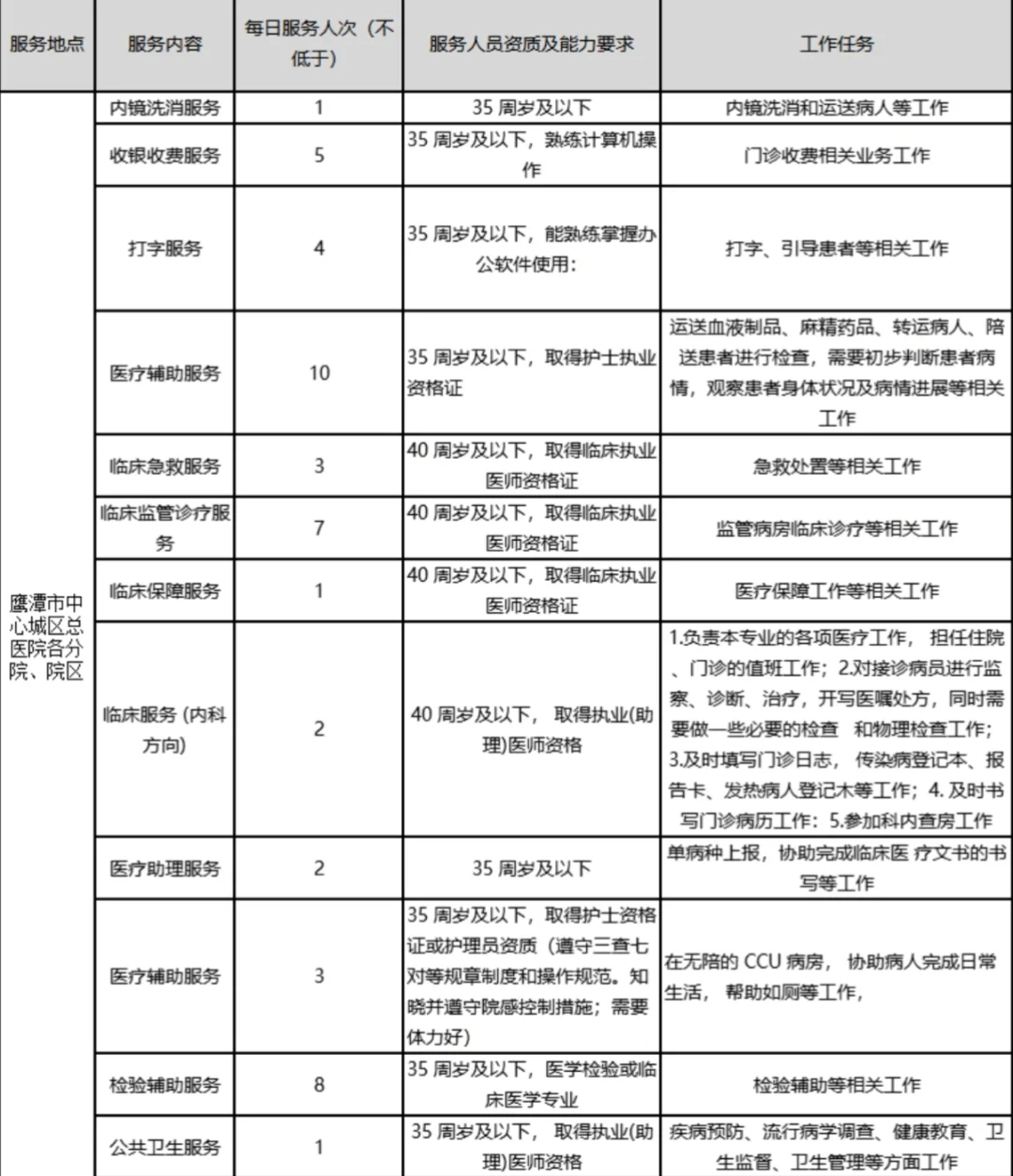 医院招聘第三方人员