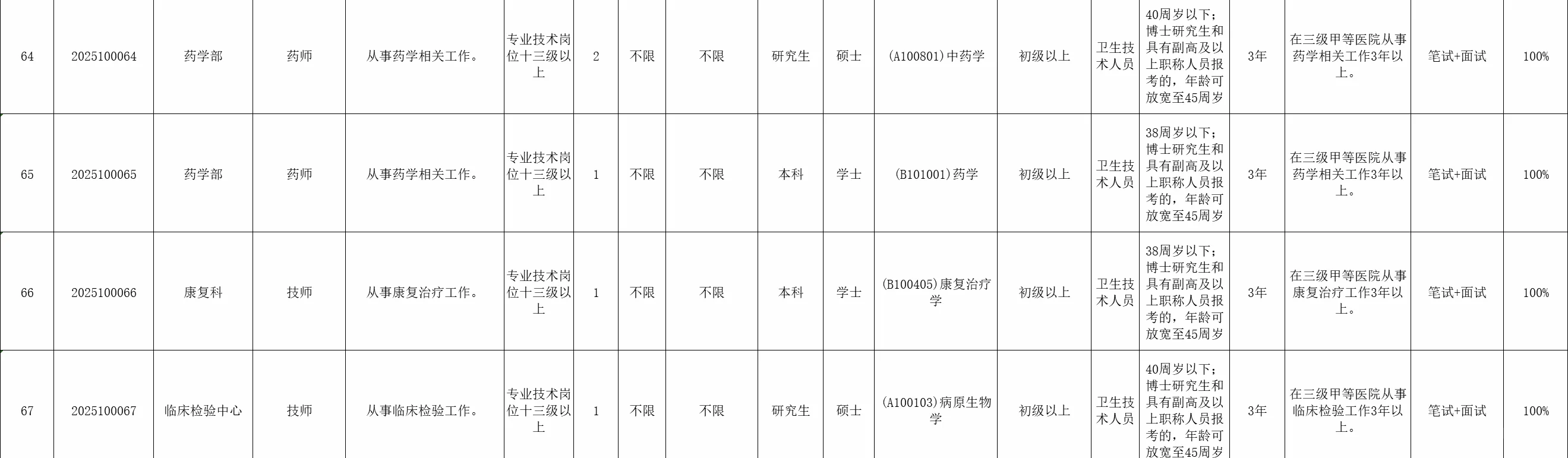广东省妇幼保健院招1康复技师