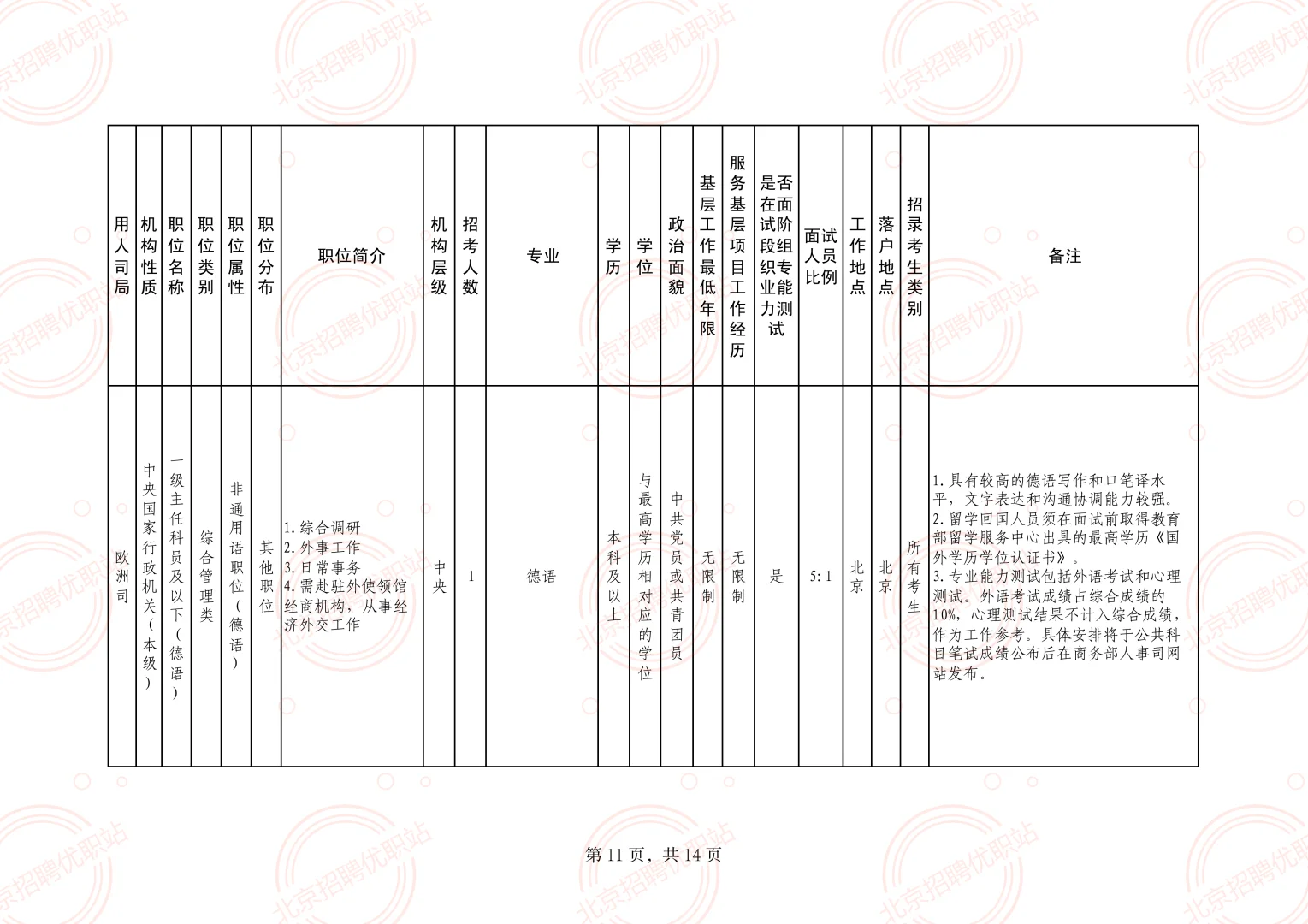商务部 招录60名 公务员 职位表速看！