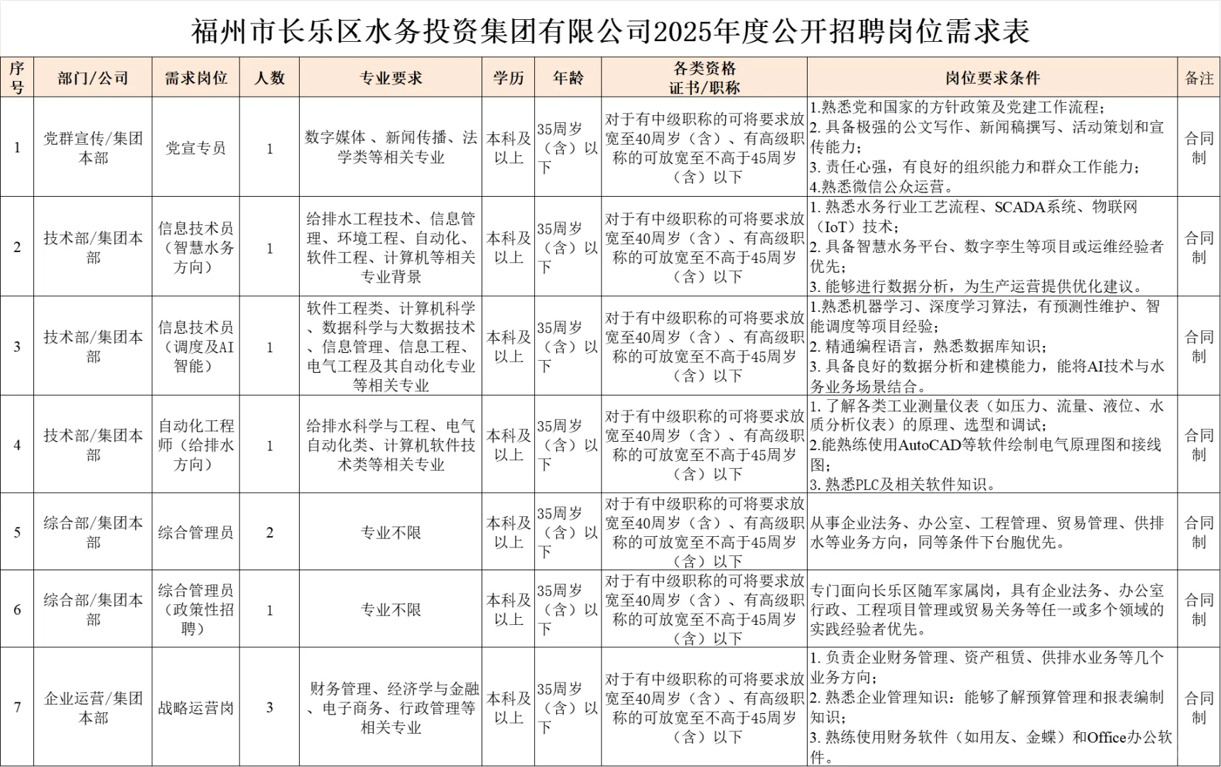 综合岗!福州国企水投集团招20人,笔试综基