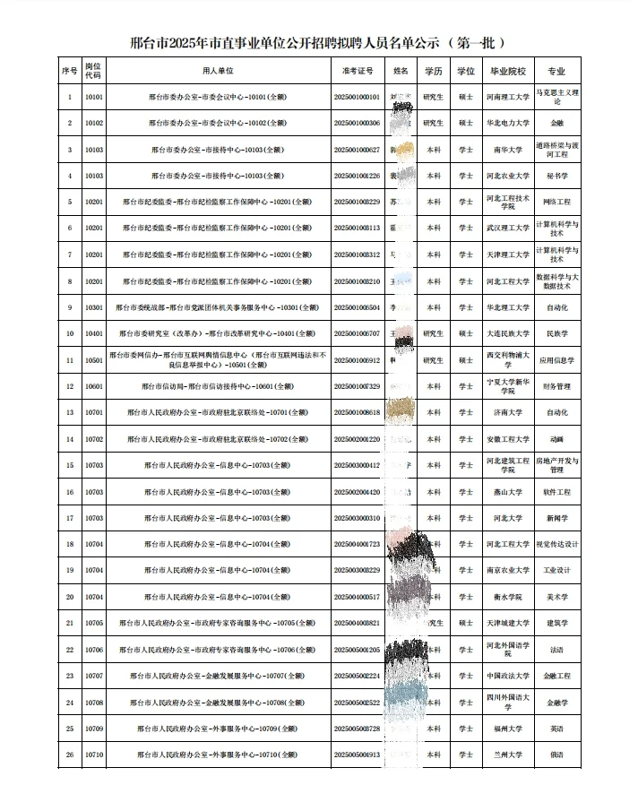 邢台事业编第一批公示名单_有完整版