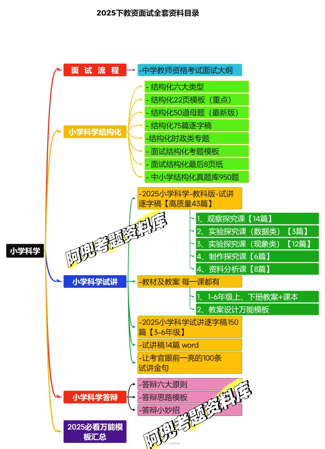 小学科学教资面试，高频考点，背完稳！