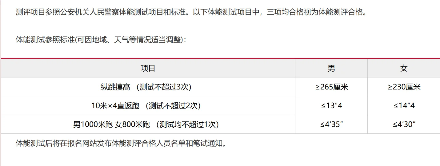 邯郸市临漳县招辅警27人 高中中专可报！