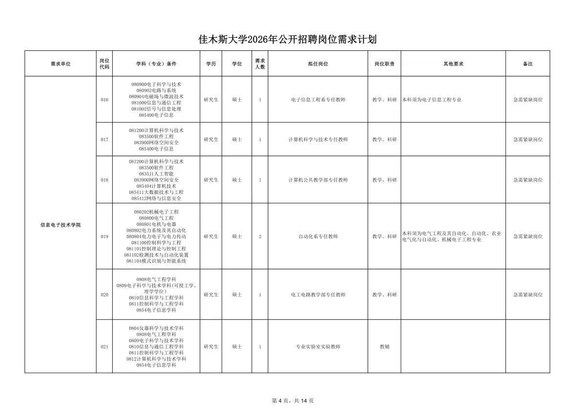 2026年佳木斯大学招聘191人