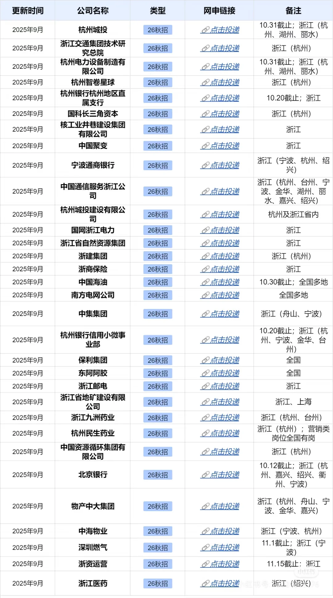 10.2 假期里先把这些杭州秋招投了吧！