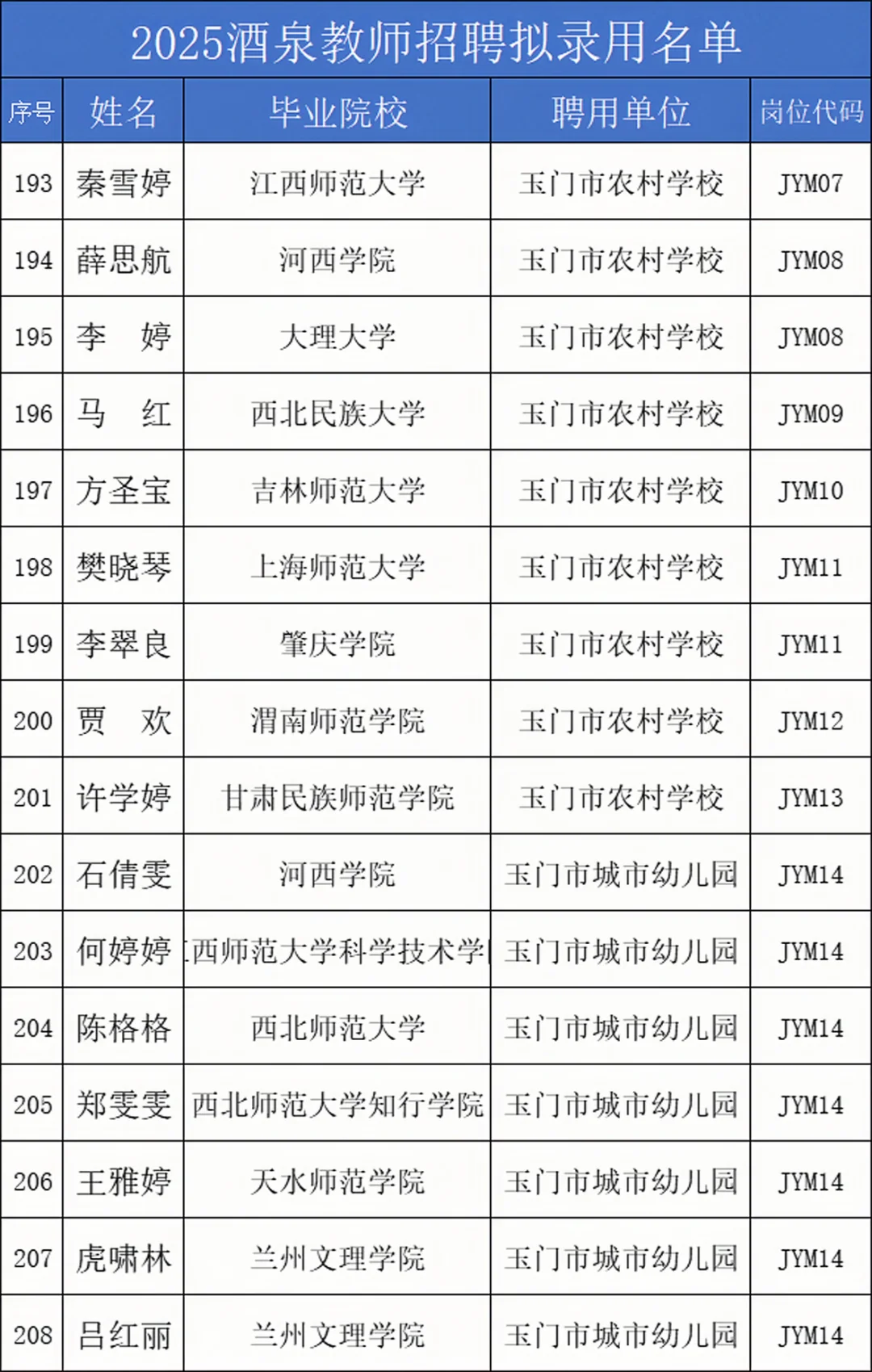 25酒泉教师拟录用名单