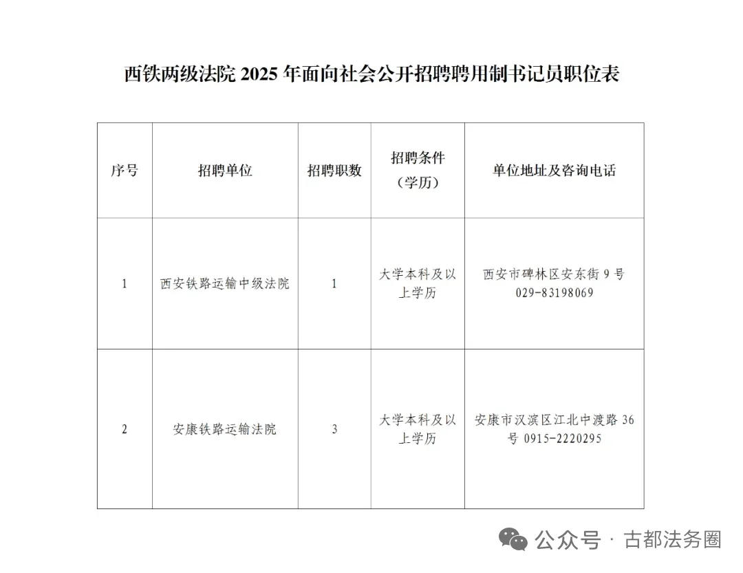 西安法律招聘|西铁中院招聘聘用制书记员
