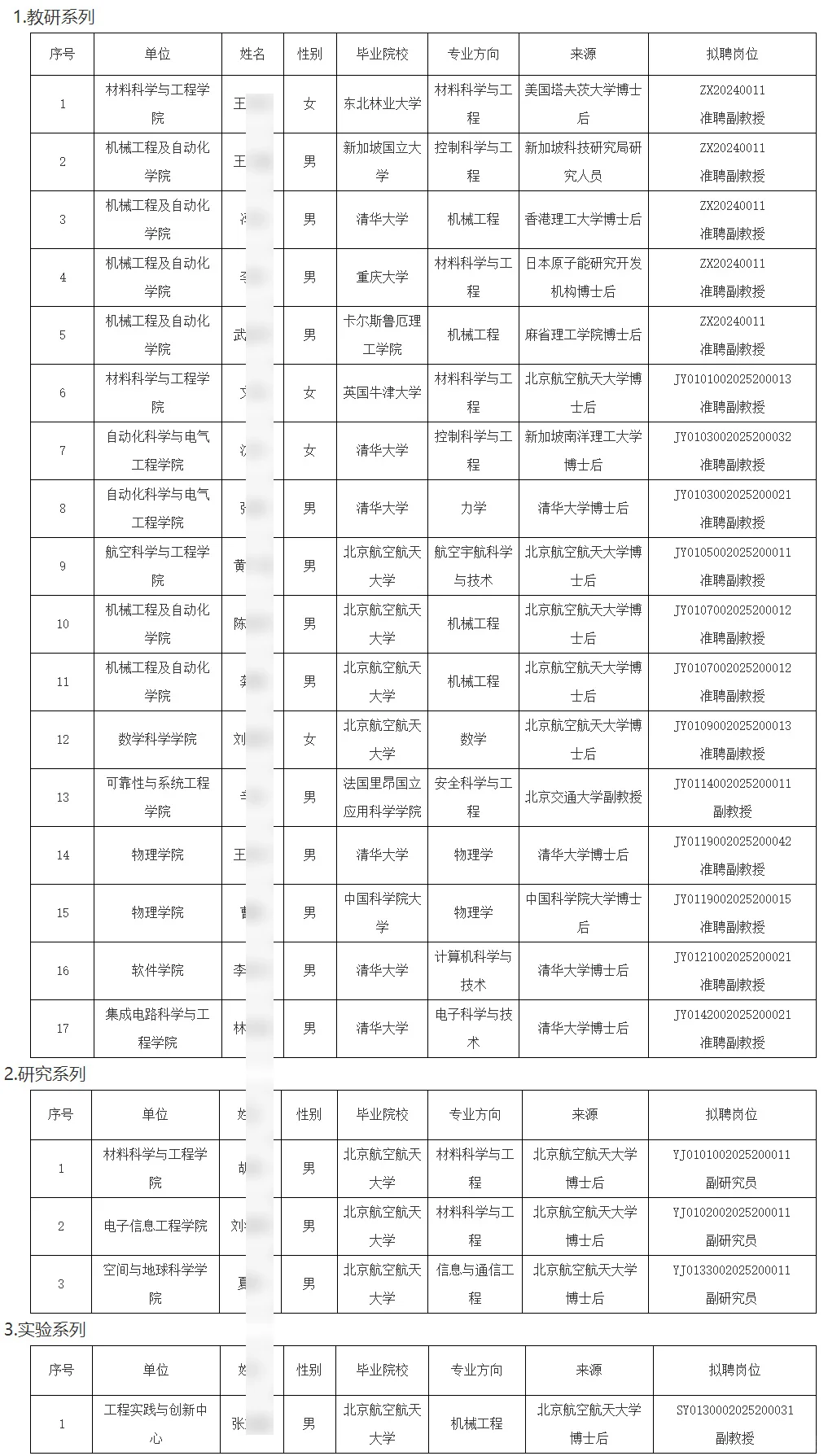 北京航空航天大学拟聘若干人公示 恭喜上岸
