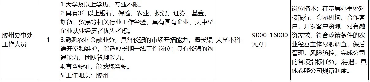 青岛市农业融资担保有限责任公司招聘计划