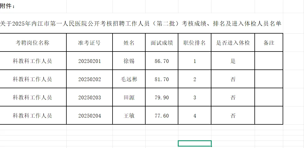 第一人民医院考核招聘进入体检公示！！！