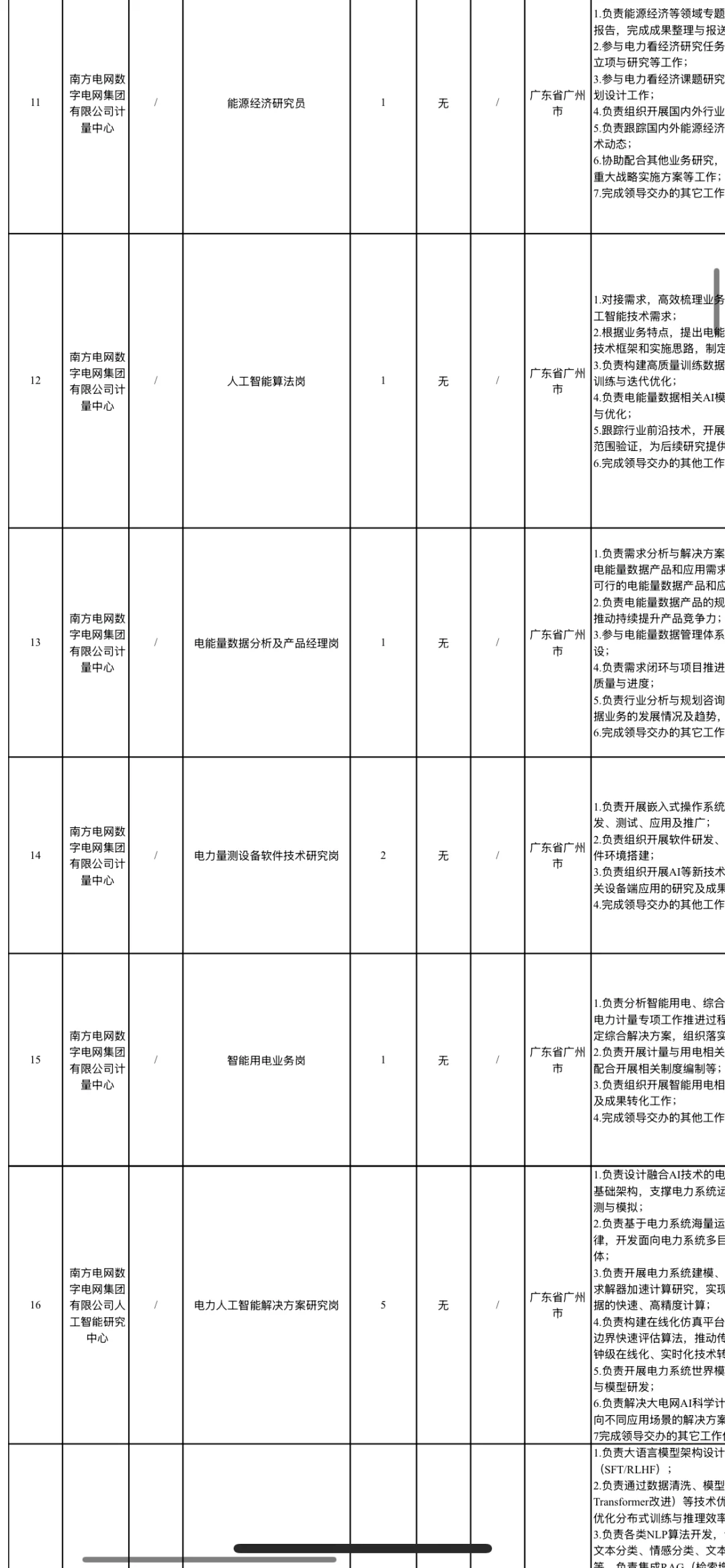 关乎南方的数字集团