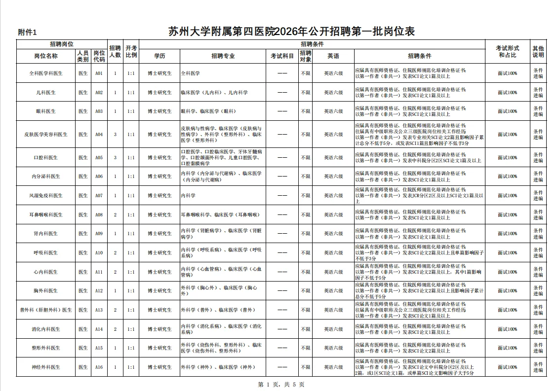 2026苏州独墅湖医院公开招聘（第一批）