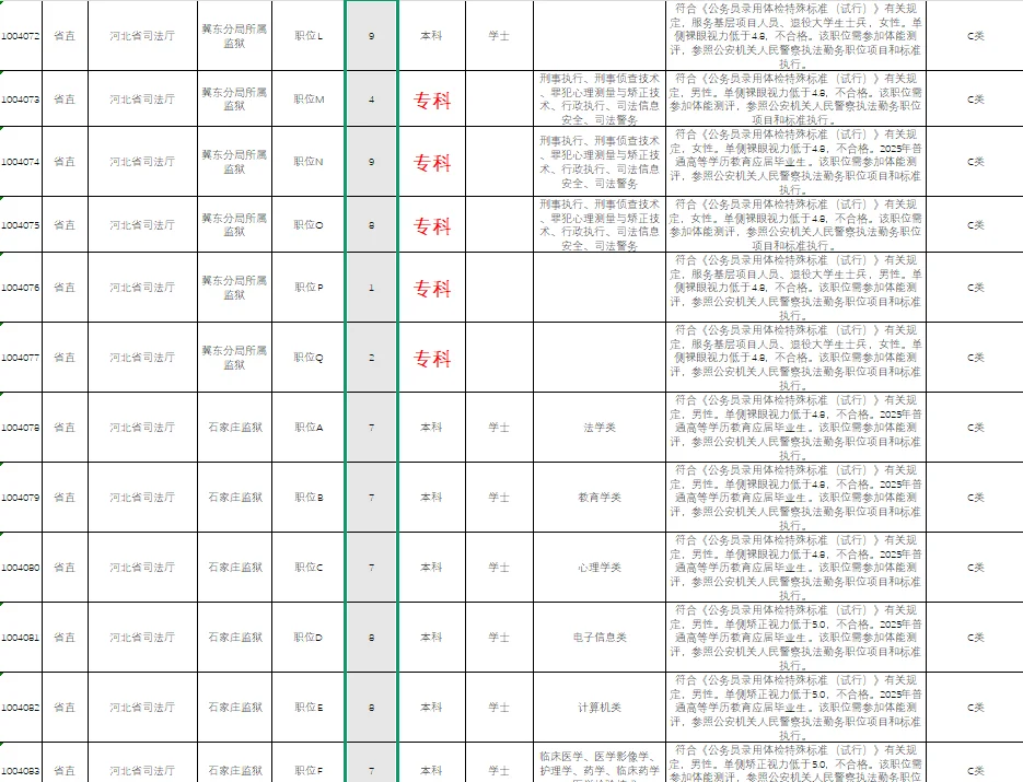 河北监狱公务员也太缺人了吧！