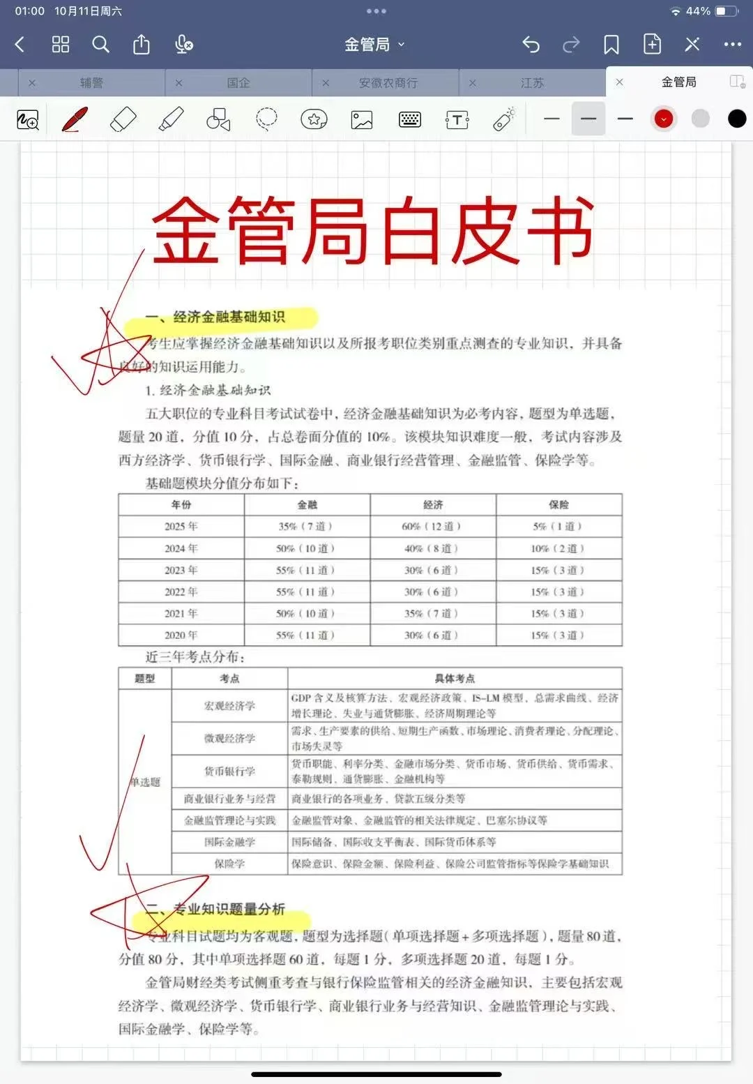 2026国考金管局招聘 | 小道消息赢麻了‼️