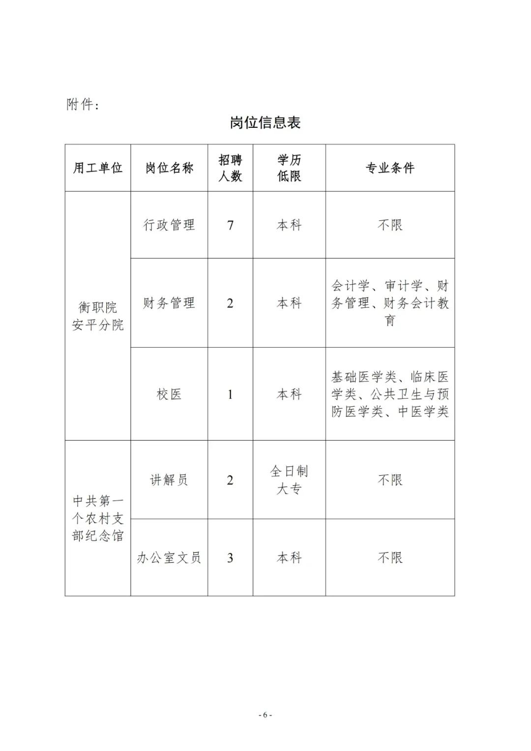 安平县招聘劳务派遣人员15名