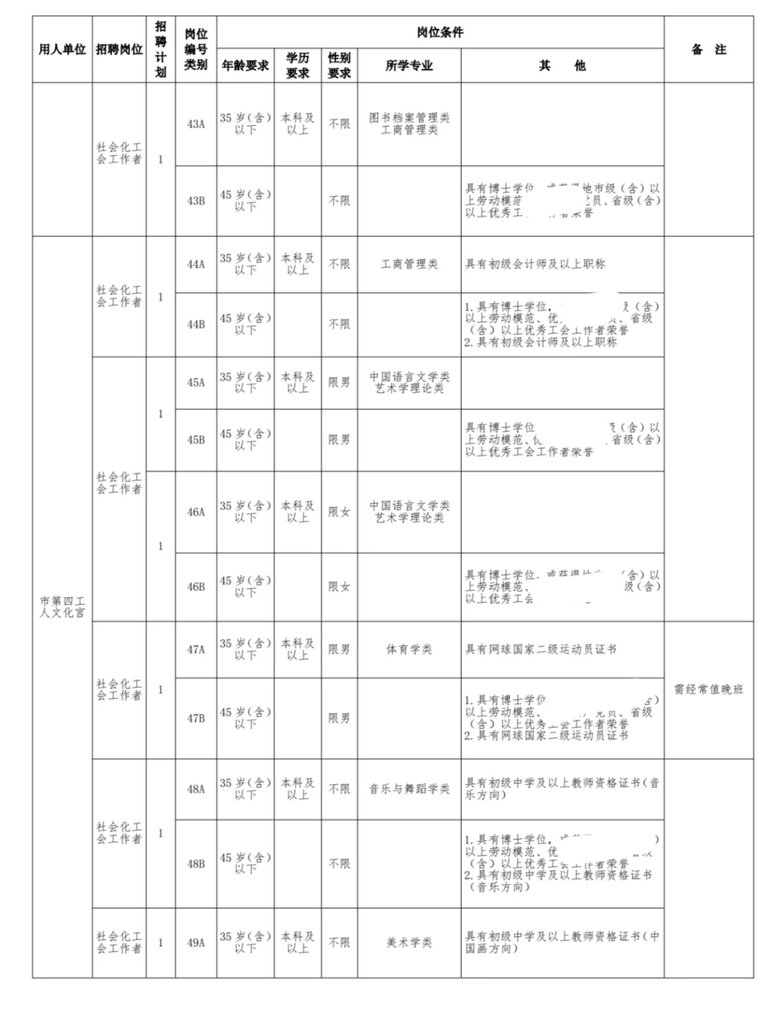 终于蹲到了😱！长沙总工会招聘好多人！！
