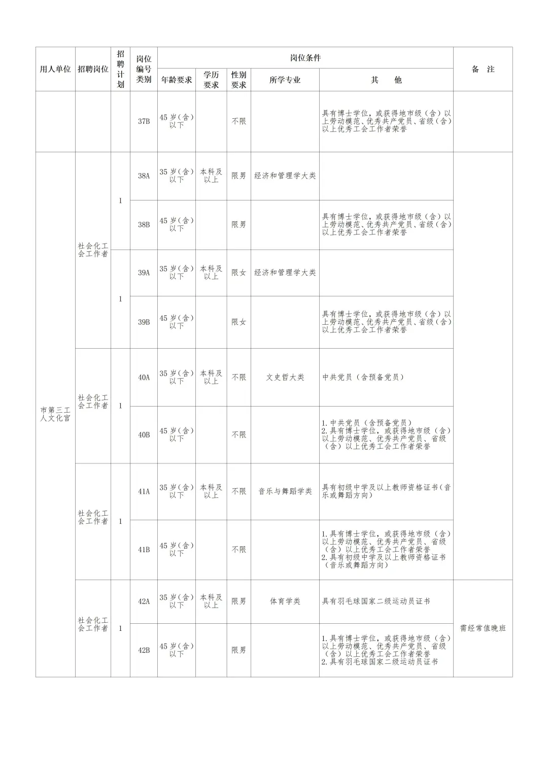 55人！2025长沙总工会终于招社工啦