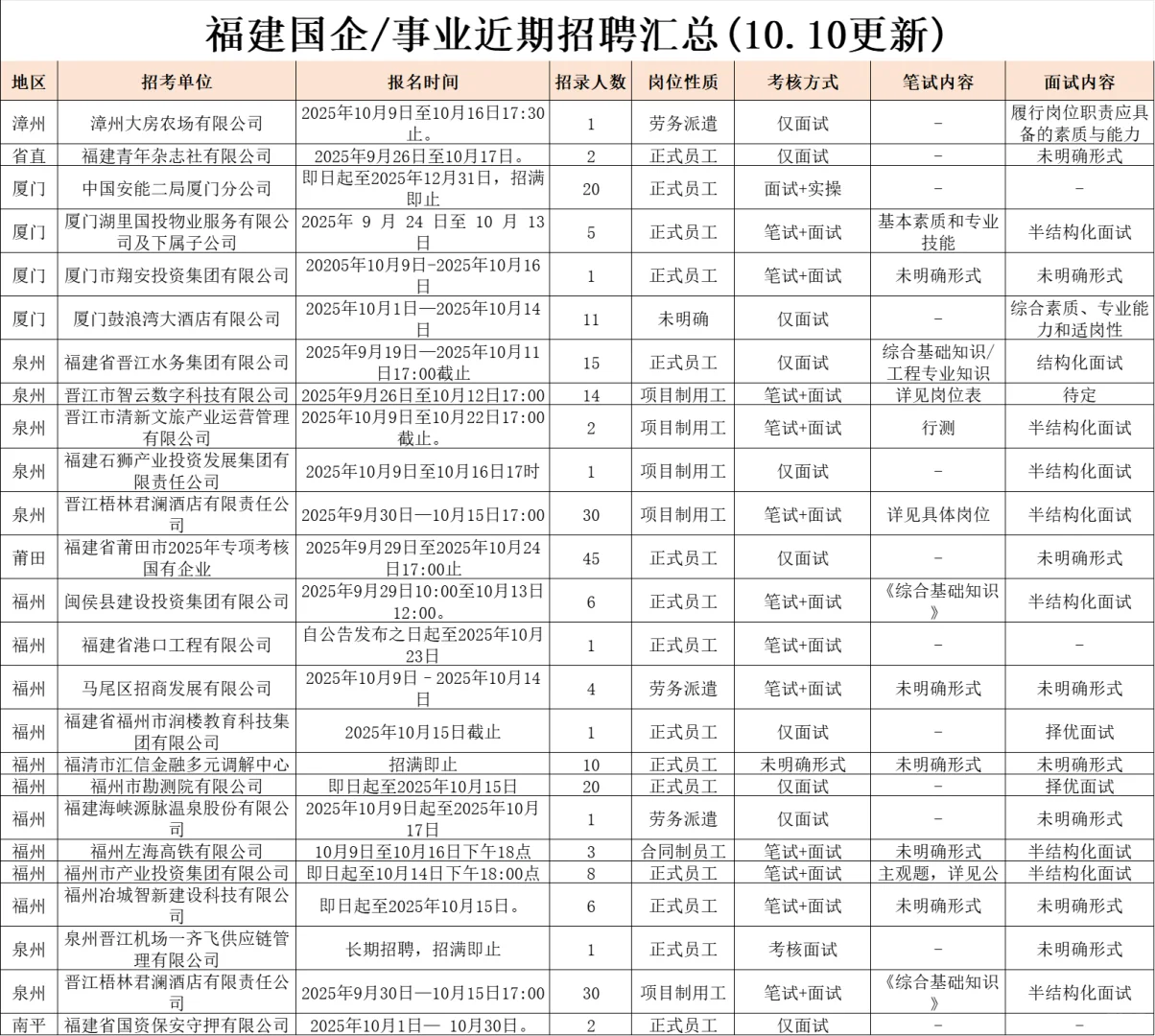 10.10国企/事业这么缺人吗？大量捞人！