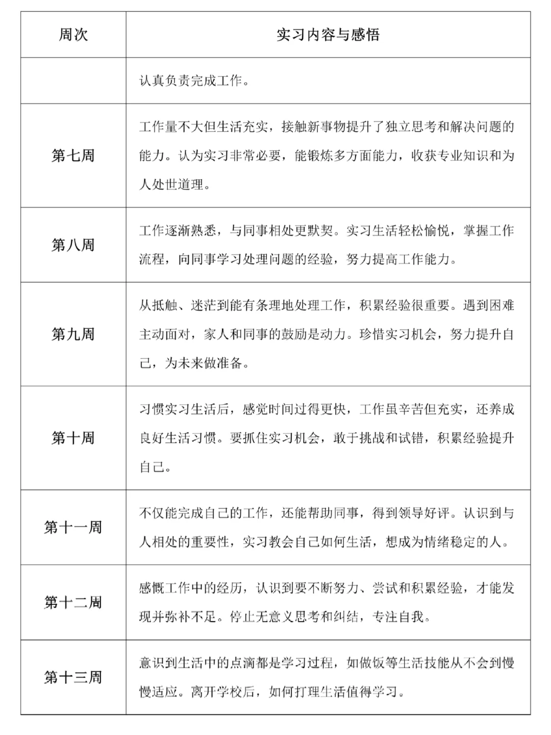 实习周记分享来啦‼️