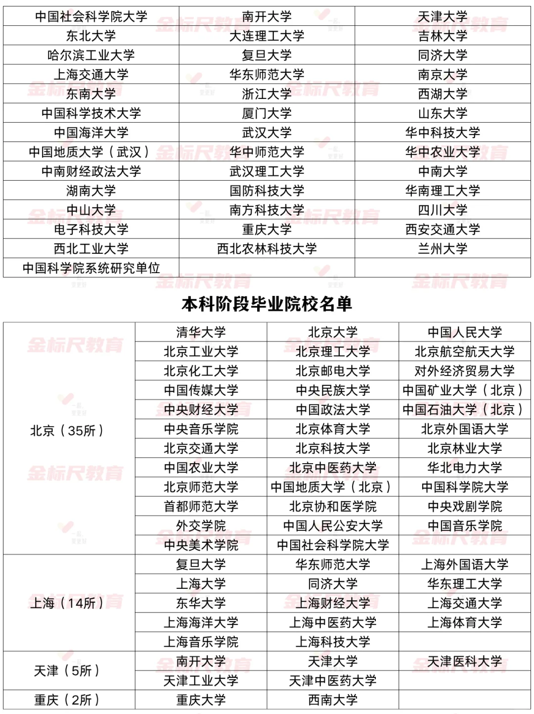 @26应届生❗️武汉选聘生预计招录300人