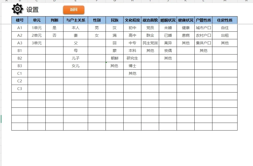 社区居民信息管理，真的太好用了