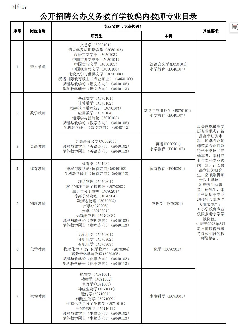 惠城放大招！校招400人！本科起报！