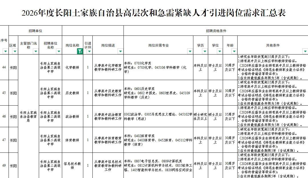 26宜昌招才兴业