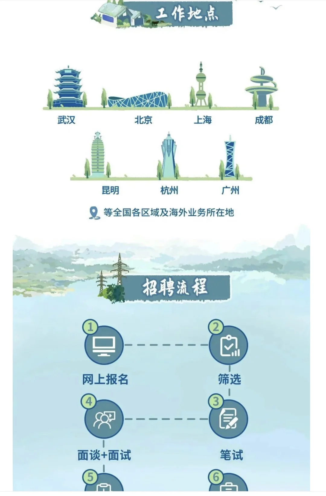 2026中国三峡集团招聘 北京有岗