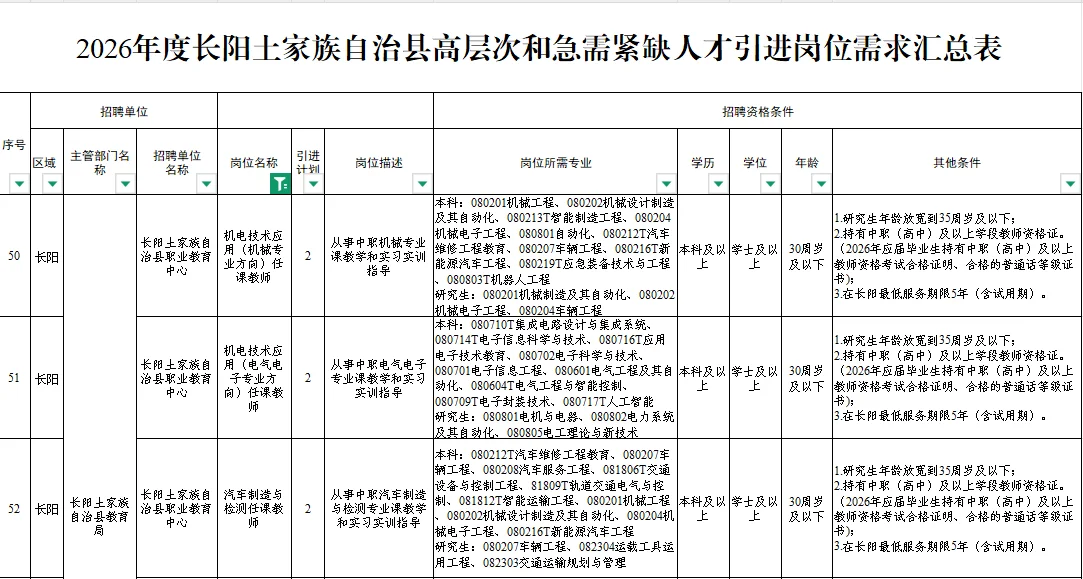 26宜昌招才兴业