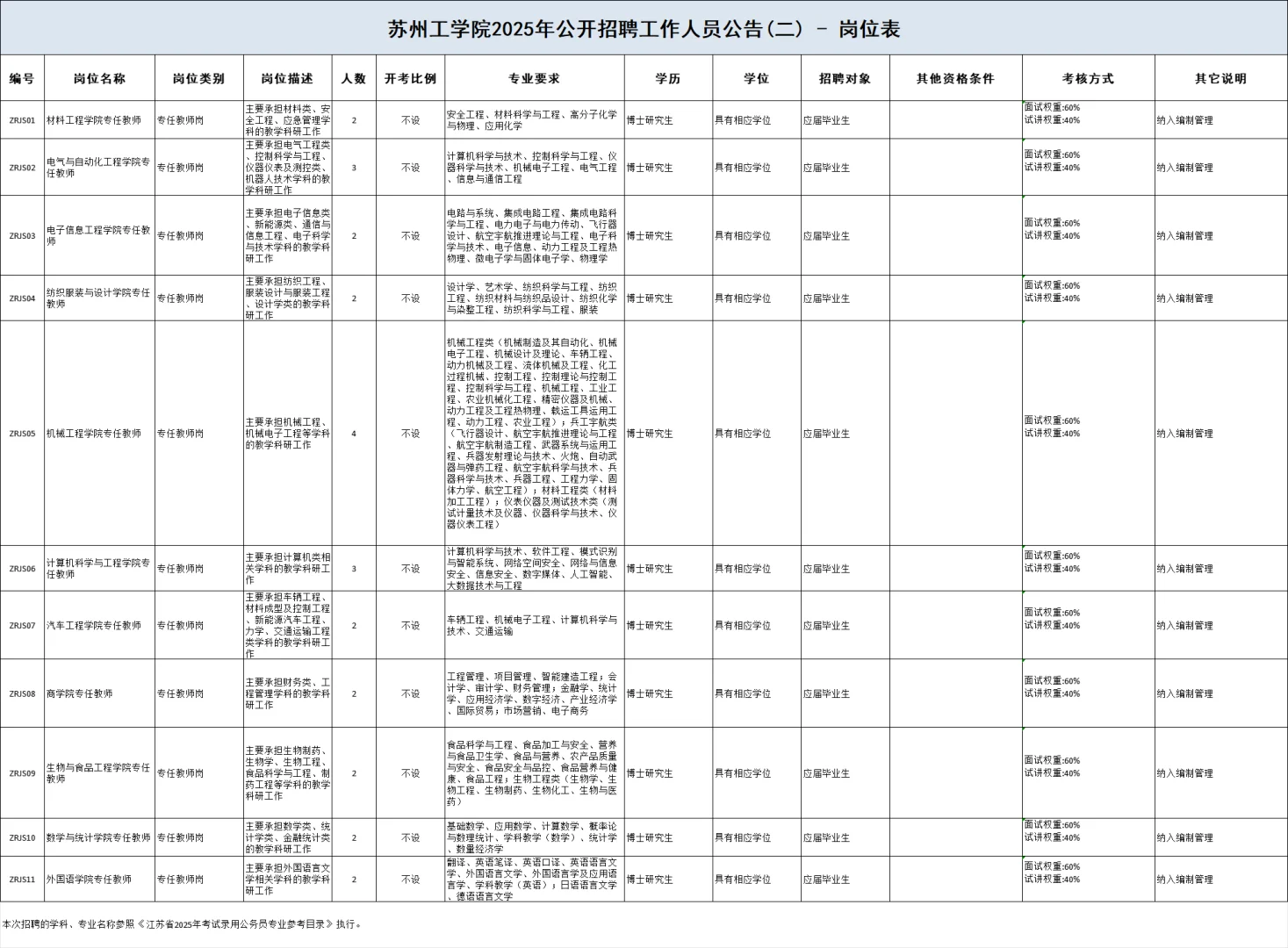 苏州工学院25年招聘专任教师26名丨博士编制
