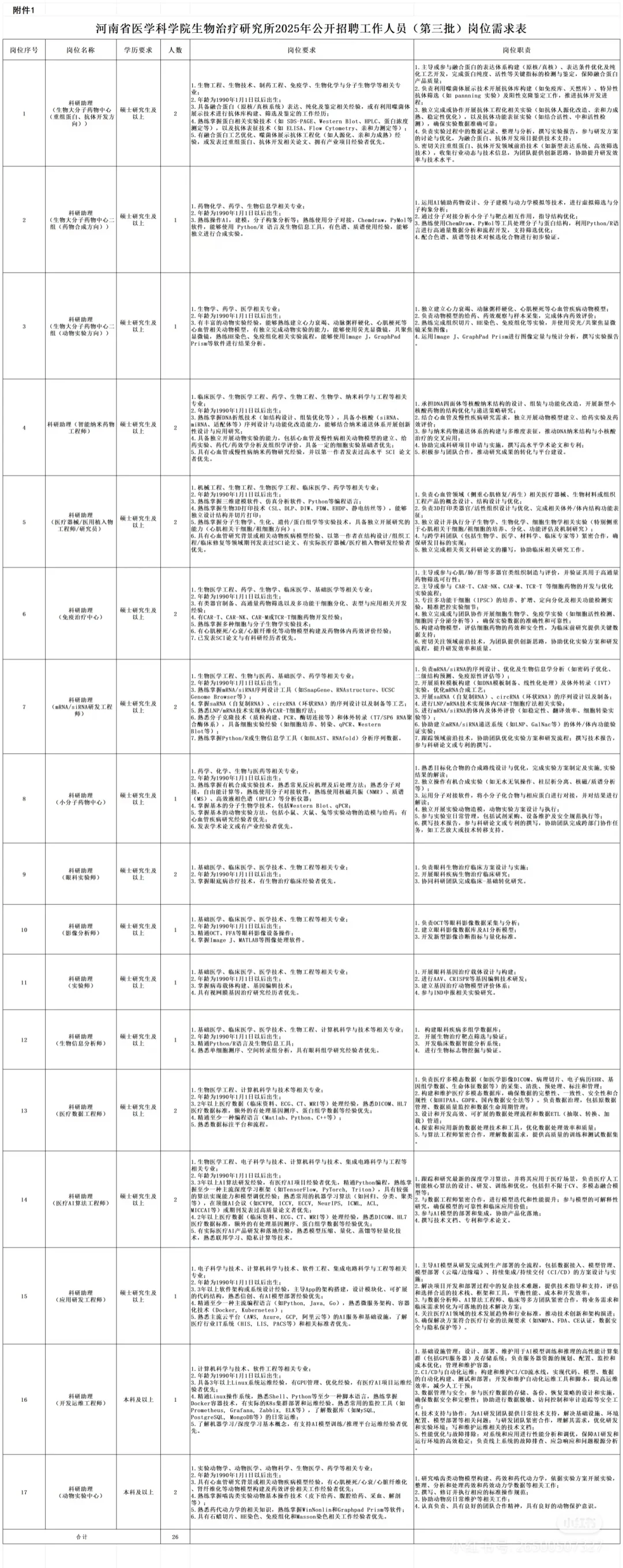河南省医学科学院2025年公开招聘工作人员