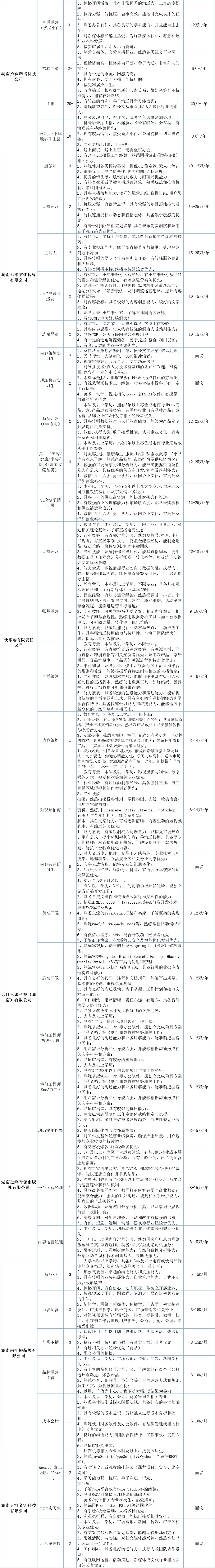 长沙本周招聘会汇总（10月13日-10月19日）