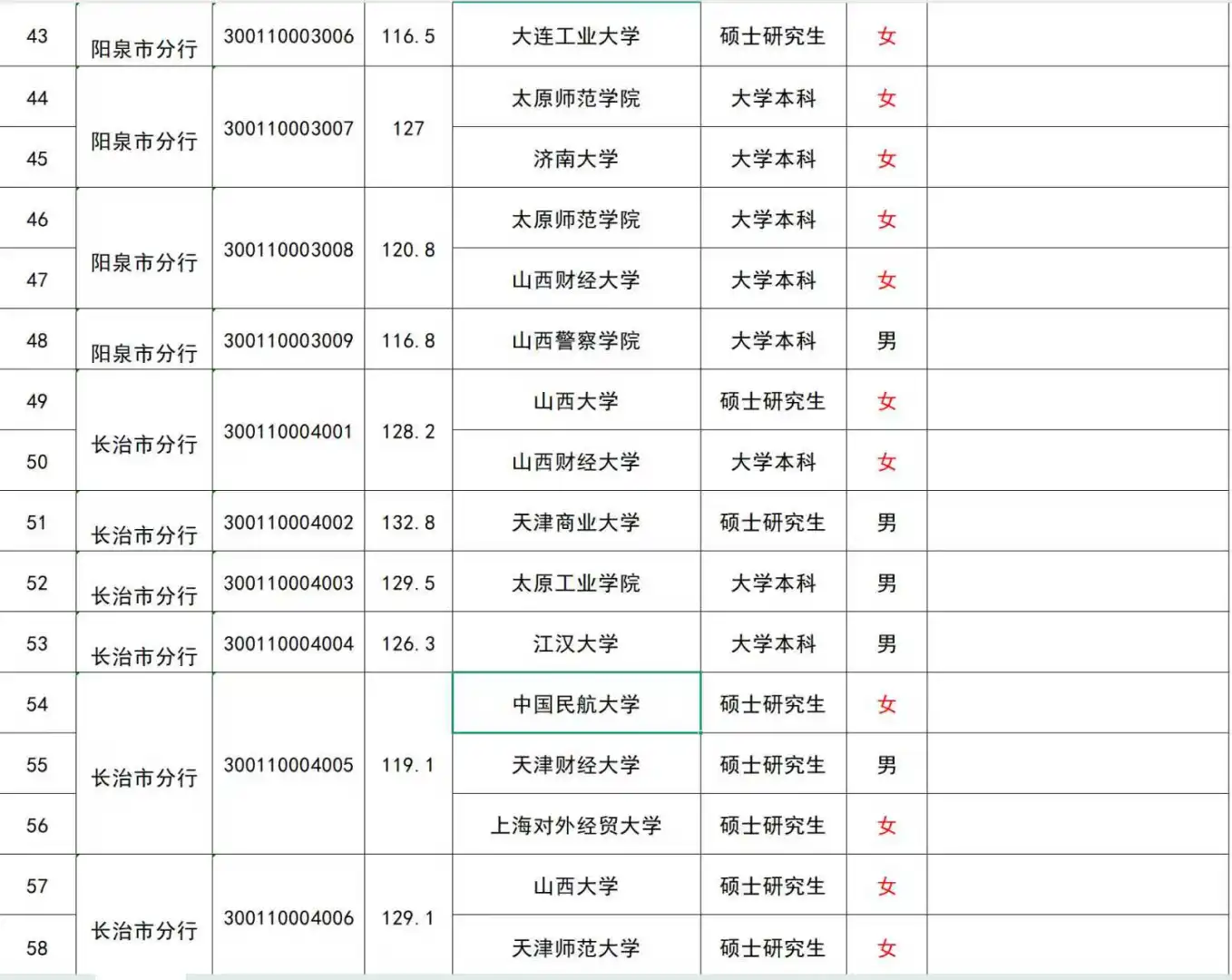 24山西人行进面线及学校名单
