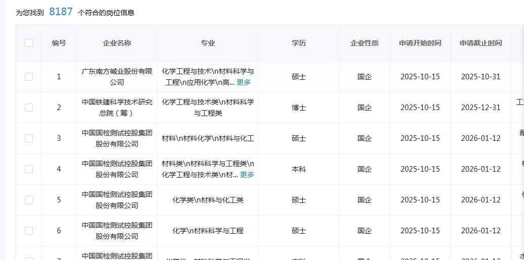 10.16 化学类央国企！速投速投！！！