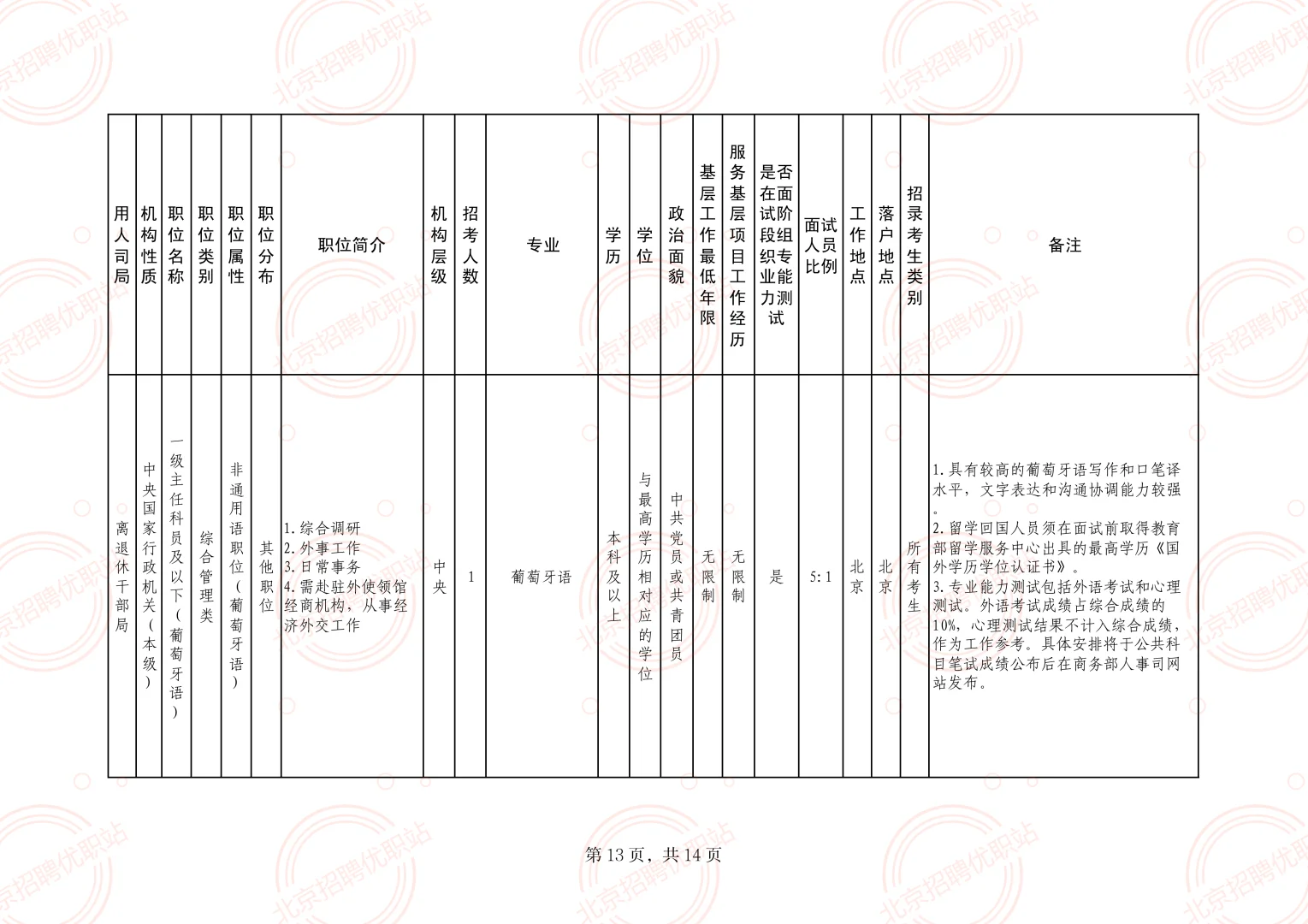商务部 招录60名 公务员 职位表速看！