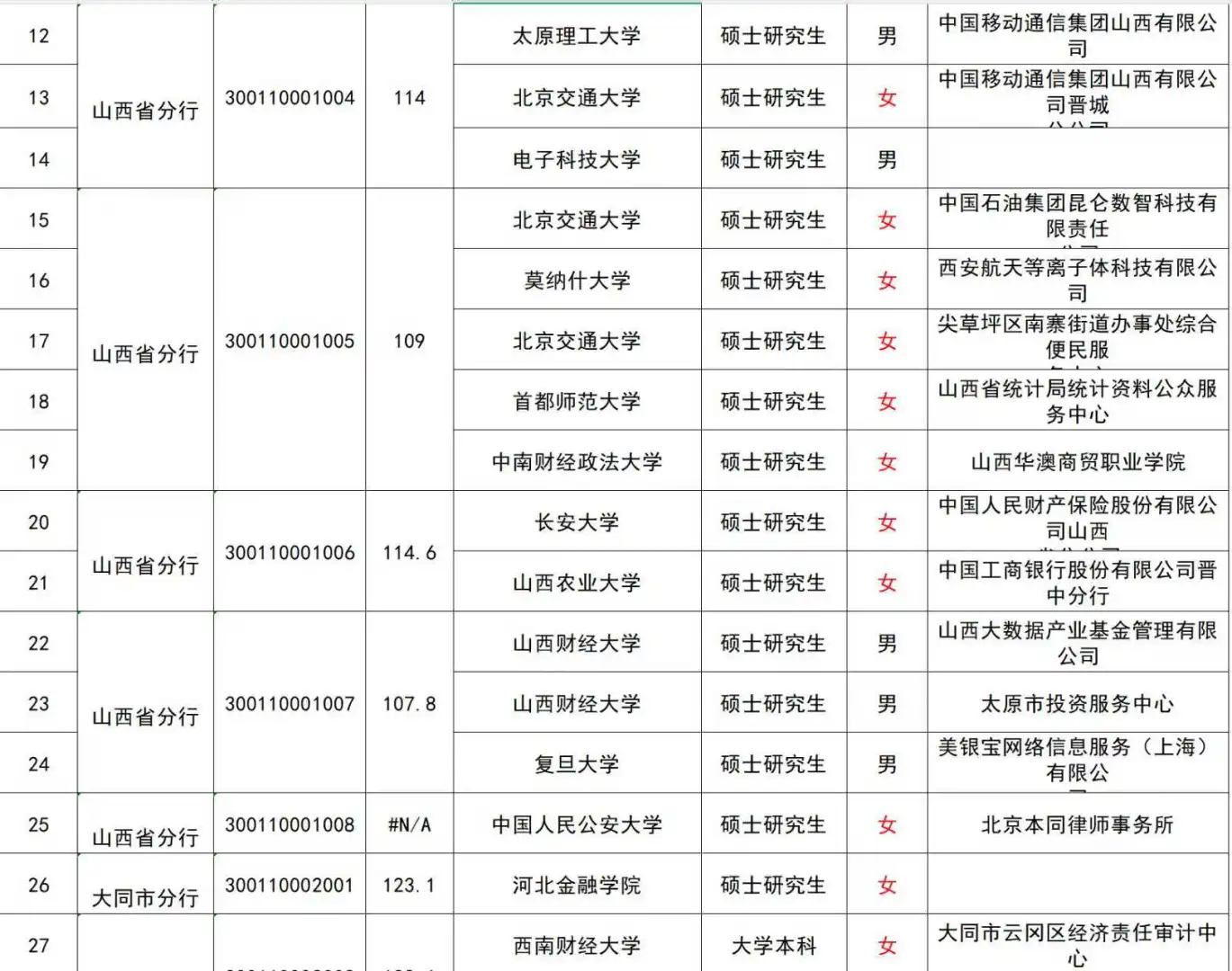 24山西人行进面线及学校名单