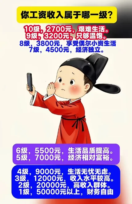 你的工资收入属于哪一级？