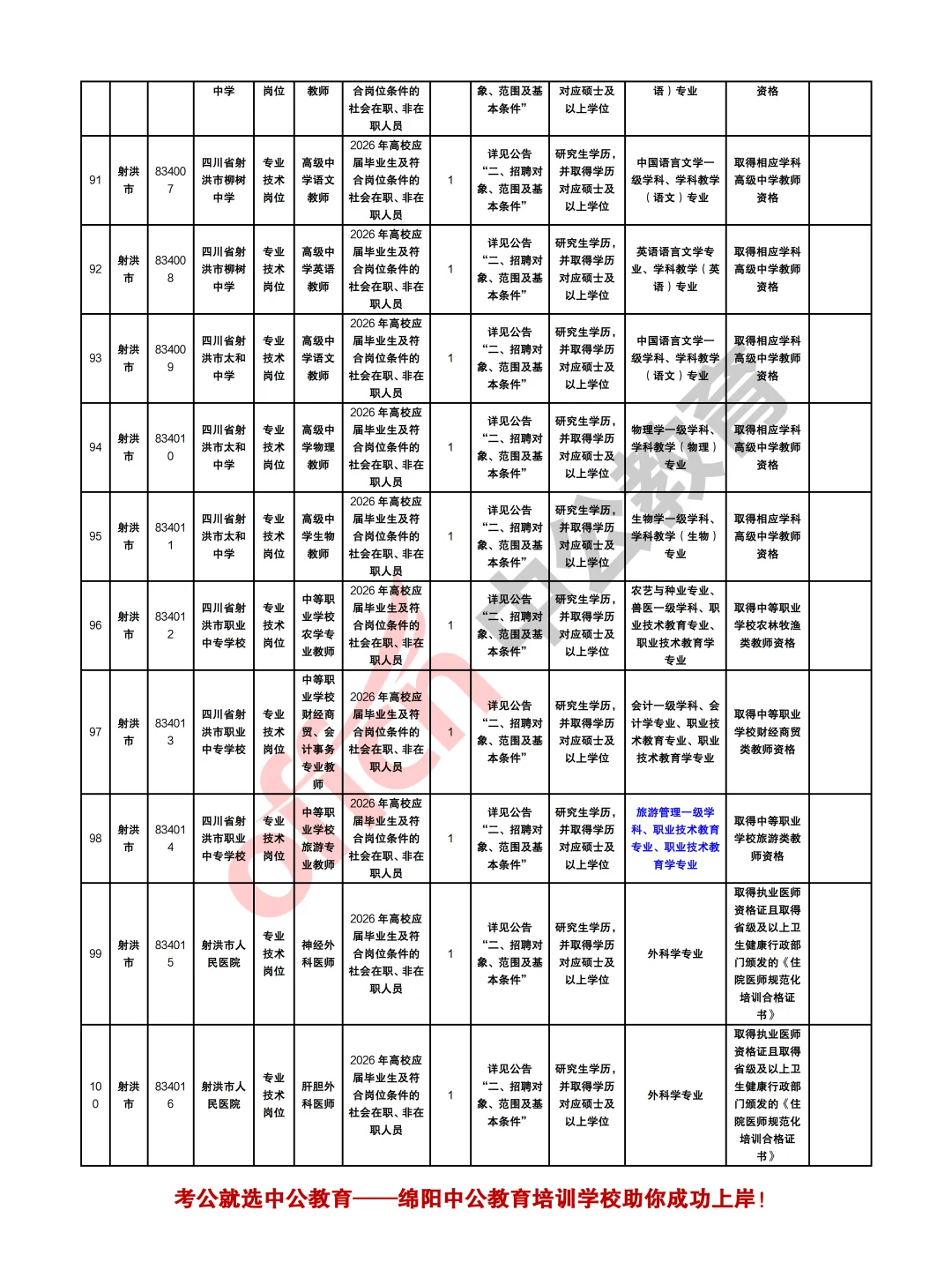 遂宁2025年“遂州英才”招聘人才182人
