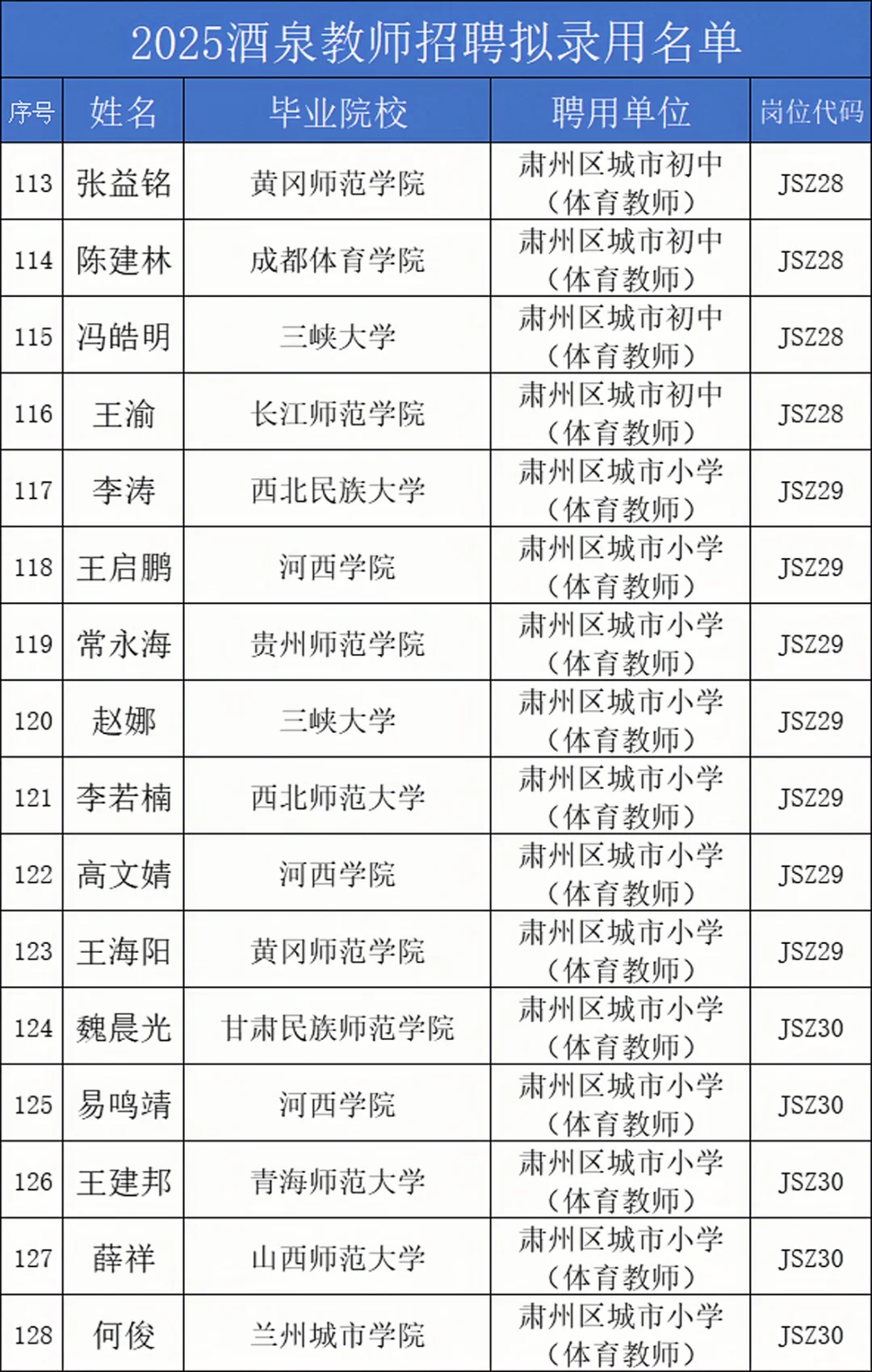 25酒泉教师拟录用名单