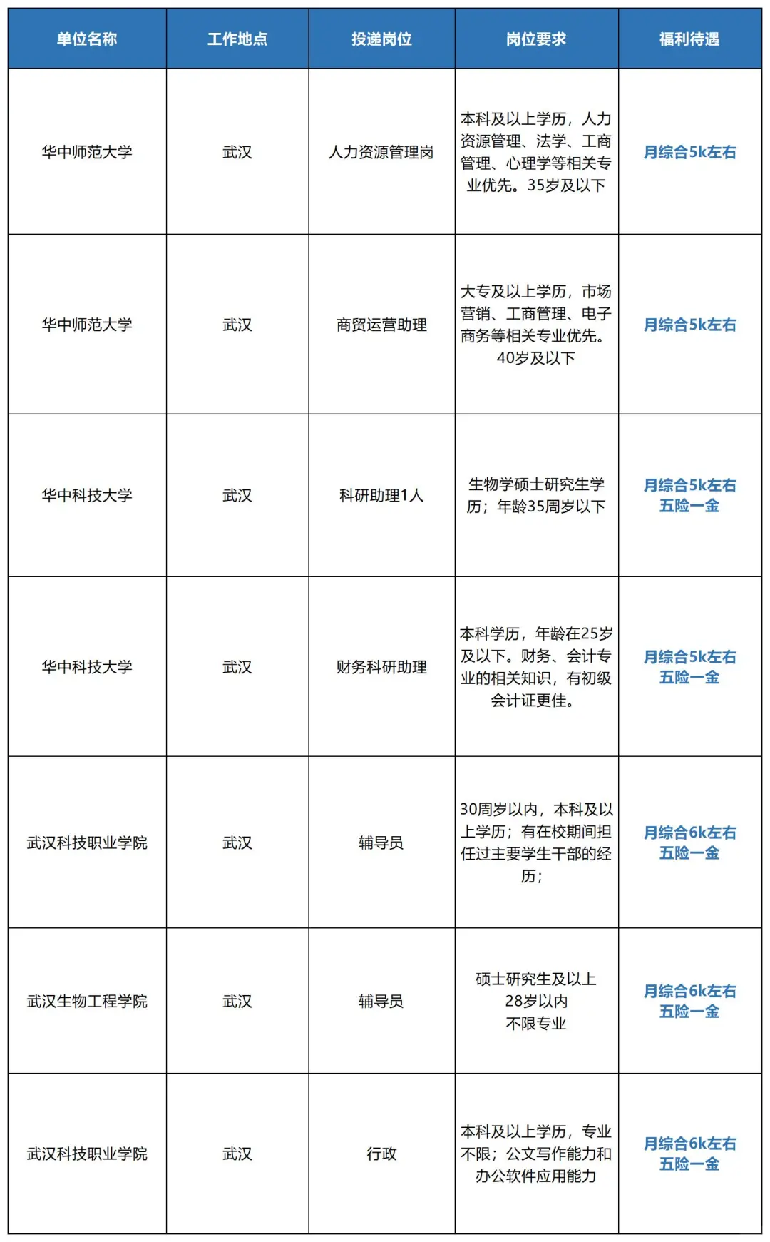 湖北武汉出了，要求真低了不少！！
